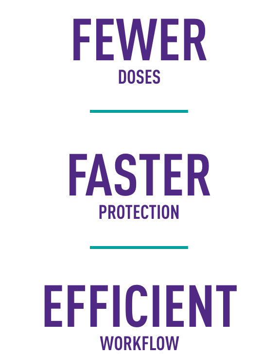 Fewer doses, faster protection, efficient workflow